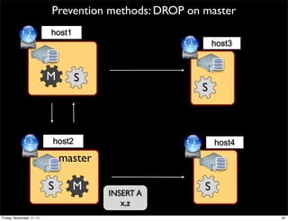 Prevention methods: DROP on master
                          host1
                                                          host3



                          M       S
                                                     S



                          host2                           host4
                              master

                          S       M                   S
                                       INSERT A
                                          x,z
Friday, November 11, 11                                           81
 