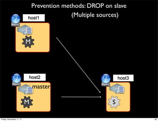Prevention methods: DROP on slave
                          host1
                                         (Multiple sources)



                          M




                          host2                            host3
                              master

                          M                            S

Friday, November 11, 11                                            82
 