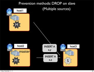 Prevention methods: DROP on slave
                          host1
                                         (Multiple sources)



                          M




                          host2          INSERT A          host3
                                            x,y
                              master
                                          INSERT A
                          M                  x,z       S

Friday, November 11, 11                                            83
 