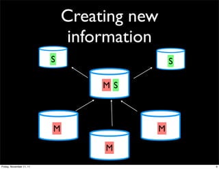 Creating new
                               information
                          S                      S

                                   M S



                          M                  M

                                   M
Friday, November 11, 11                              9
 