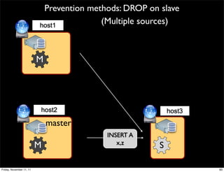Prevention methods: DROP on slave
                          host1
                                         (Multiple sources)



                          M




                          host2                            host3
                              master
                                          INSERT A
                          M                  x,z       S

Friday, November 11, 11                                            83
 