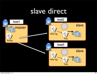 slave direct
                                                 host2
                      host1
                                                           slave
                          master
                                         relay log

                                                     THL
           binlog
                                                 host3

                                                           slave

                                         relay log

                                                     THL


Friday, November 11, 11                                            89
 