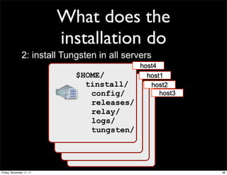 What does the
                          installation do
               2: install Tungsten in all servers
                                              host4
                             $HOME/             host1
                               tinstall/         host2
                                config/             host3
                                releases/
                                relay/
                                logs/
                                tungsten/




Friday, November 11, 11                                     96
 