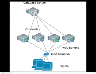 database server




                           r/w requests




                                                   web servers

                                            load balancer


                                                 clients
Friday, November 11, 11                                          12
 