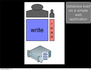 database load
                                       on a simple
                                           web
                                       application
                                  r
                                  e
                          write   a
                                  d




Friday, November 11, 11                           13
 
