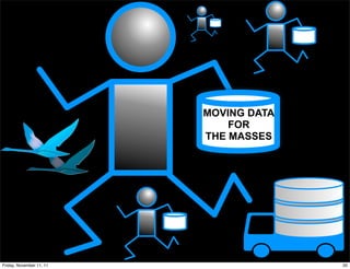 MOVING DATA
                              FOR
                          THE MASSES




Friday, November 11, 11                 20
 