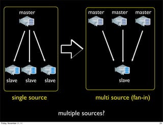 master                             master     master      master
                          MySQL                         MySQL     MySQL       MySQL
                          DBMS                          DBMS      DBMS        DBMS




        MySQL               MySQL   MySQL                           MySQL
        DBMS                DBMS    DBMS                            DBMS




     slave                  slave   slave                            slave


           single source                                   multi source (fan-in)

                                            multiple sources?
Friday, November 11, 11                                                               24
 