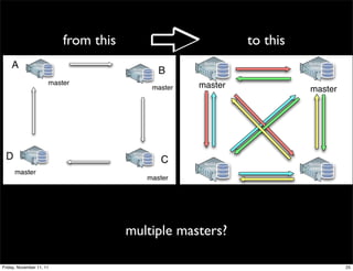 from this                        to this
                                                   MySQL             MySQL
                                                   DBMS              DBMS




                                                  master             master




                                                   MySQL             MySQL
                                                   DBMS              DBMS




                                                  master             master



                                      multiple masters?

Friday, November 11, 11                                                       25
 