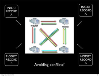 INSERT                                         INSERT
        RECORD                                         RECORD
           A                                              A
                           MySQL              MySQL
                           DBMS               DBMS




                          master              master




                           MySQL              MySQL
                           DBMS               DBMS




        MODIFY            master              master   MODIFY
        RECORD                                         RECORD
           B                                              B
                              Avoiding conﬂicts?

Friday, November 11, 11                                          26
 