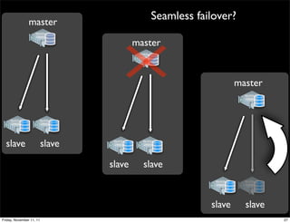 master
                                                    Seamless failover?
                    MySQL
                    DBMS

                                           master
                                            MySQL
                                            DBMS




                                                                         master
                                                                           MySQL
                                                                           DBMS




     MySQL            MySQL
     DBMS             DBMS




  slave                   slave    MySQL
                                   DBMS
                                              MySQL
                                              DBMS




                                  slave       slave
                                                                 MySQL     MySQL
                                                                 DBMS      DBMS




                                                                slave      slave
Friday, November 11, 11                                                            27
 