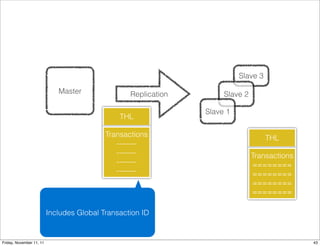 Slave 3

                             Master               Replication        Slave 2

                                                                Slave 1
                                               THL

                                           Transactions                             THL
                                              --------
                                              --------                         Transactions
                                              --------                         ========
                                              --------                         ========
                                                                               ========
                                                                               ========

                          Includes Global Transaction ID


Friday, November 11, 11                                                                       43
 