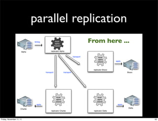 parallel replication
                                     From here ...




Friday, November 11, 11                              50
 
