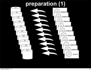 db0
                                                  preparation (1)
                           db1                                 sysbench



                                db2                             sysbench


                                 db3                              sysbench


                                      db4                           sysbench



                                       db5                            sysbench


                                            db6                           sysbench


                                             db7                           sysbench



                                                  db8                        sysbench



                                                   db9                         sysbench


                                                                                 sysbench




Friday, November 11, 11                                                                     54
 