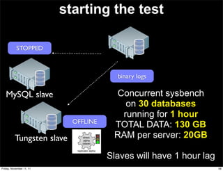 starting the test

           STOPPED



                                                  binary logs

   MySQL slave                                   Concurrent sysbench
                                                   on 30 databases
                                                  running for 1 hour
                            OFFLINE
                                                 TOTAL DATA: 130 GB
          Tungsten slave         direct:
                                  alpha
                                                 RAM per server: 20GB
                                 (slave)

                             replicator alpha

                                                Slaves will have 1 hour lag
Friday, November 11, 11                                                       56
 