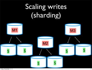 Scaling writes
                            (sharding)
                     M1                        M3


                                  M2

            S             S                S        S


                              S        S
Friday, November 11, 11                                 6
 