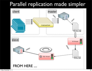 Parallel replication made simpler




                          FROM HERE ....
Friday, November 11, 11                              60
 