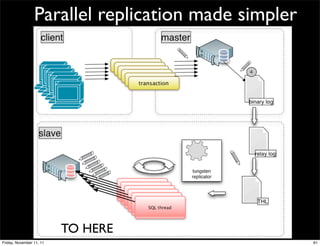 Parallel replication made simpler




                          TO HERE
Friday, November 11, 11                              61
 