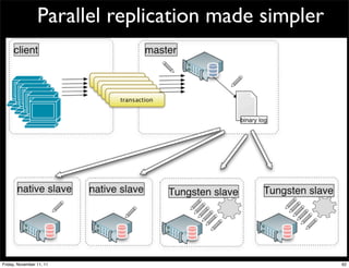 Parallel replication made simpler




Friday, November 11, 11                              62
 