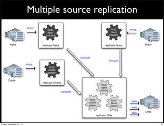 Multiple source replication




Friday, November 11, 11                                 70
 