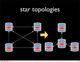 star topologies




Friday, November 11, 11                     74
 