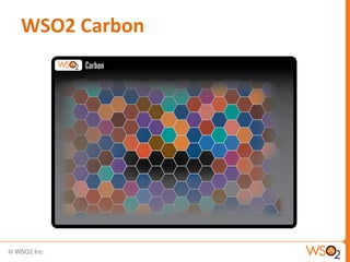 WSO2 Carbon
 