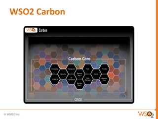WSO2 Carbon
 