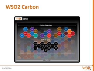 WSO2 Carbon
 
