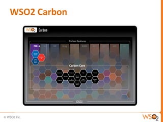 WSO2 Carbon
 
