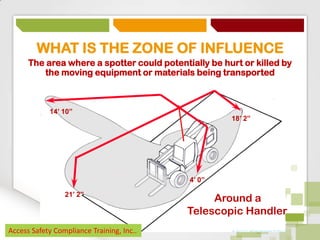 WHAT IS THE ZONE OF INFLUENCE
The area where a spotter could potentially be hurt or killed by
the moving equipment or materials being transported

14’ 10”

18’ 2”

4’ 0”
21’ 2”

Access Safety Compliance Training, Inc..

Around a
Telescopic Handler

 