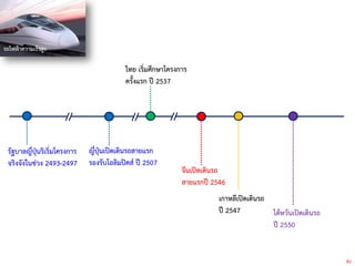รัฐบาลญี่ปุนริเริ่มโครงการ
จริงจังในช่วง 2493-2497
91
รถไฟฟาความเร็วสูง
ญี่ปุนเปดเดินรถสายแรก
รองรับโอลิมปคส์ ป 2507
จีนเป...