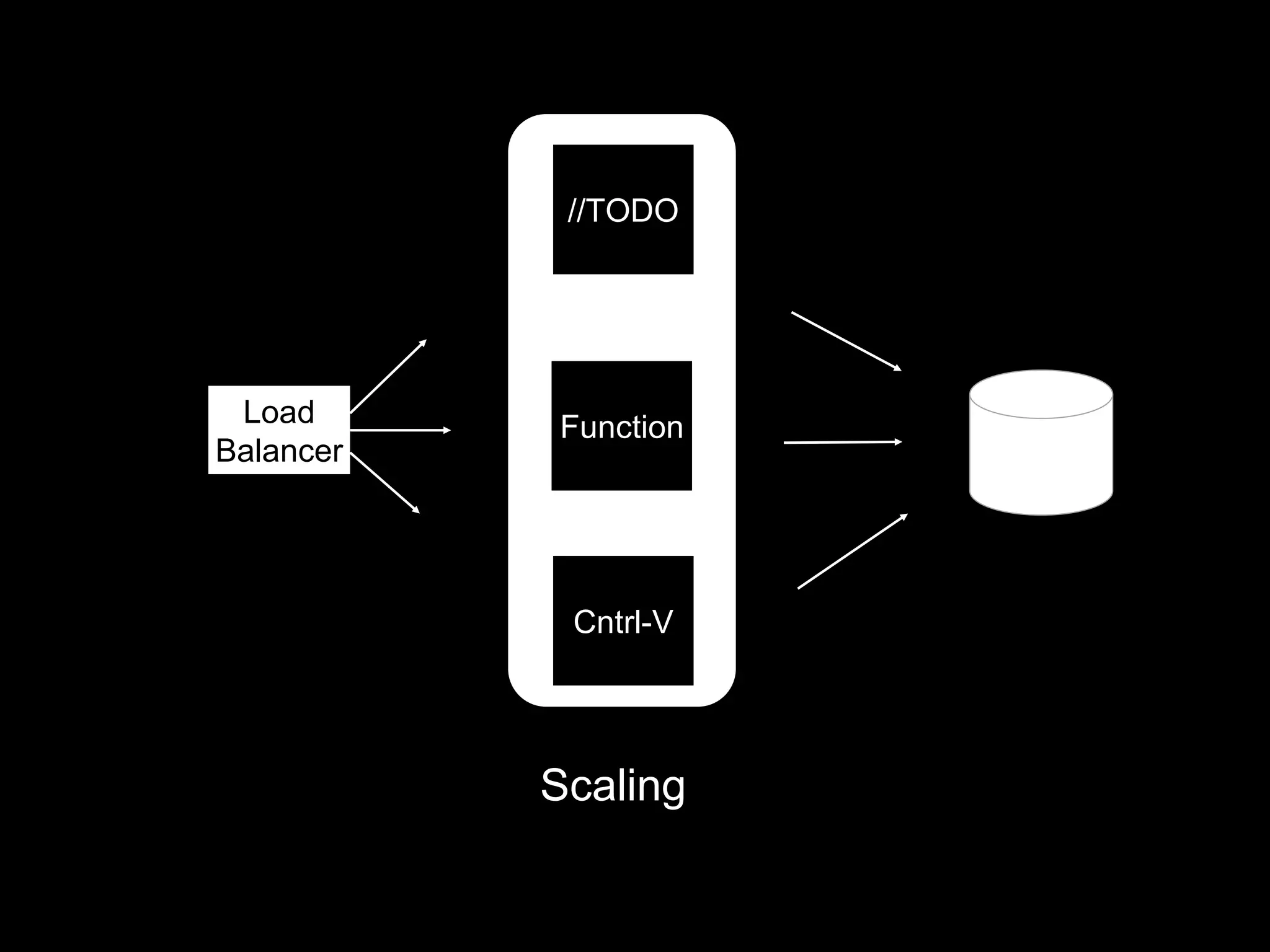 Load
Balancer
//TODO
Function
Cntrl-V
Scaling
 