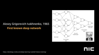 First known deep network
https://devblogs.nvidia.com/deep-learning-nutshell-history-training/
Alexey Grigorevich Ivakhnenko, 1965
 