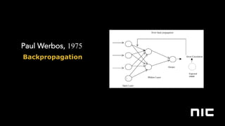 Paul Werbos, 1975
Backpropagation
 
