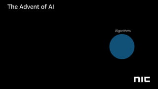 The Advent of AI
Algorithms
 