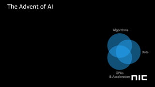 The Advent of AI
Data
GPUs
& Acceleration
Algorithms
 