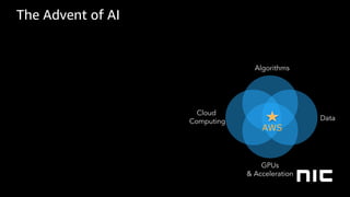 The Advent of AI
Data
GPUs
& Acceleration
Cloud
Computing
Algorithms
AWS
 