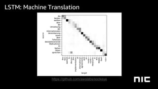 LSTM: Machine Translation
https://github.com/awslabs/sockeye
 