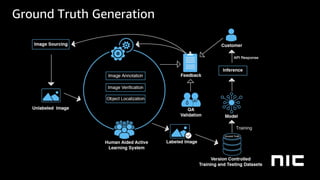 Ground Truth Generation
Training
 