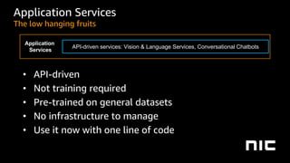 Application Services
The low hanging fruits
• API-driven
• Not training required
• Pre-trained on general datasets
• No infrastructure to manage
• Use it now with one line of code
Application
Services
API-driven services: Vision & Language Services, Conversational Chatbots
 