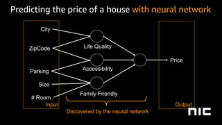 Predicting the price of a house with neural network
Price
City
ZipCode Life Quality
Parking
Size
# Room
Accessibility
Family Friendly
Input Output
Discovered by the neural network
 