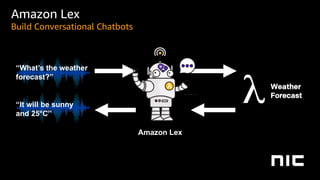 Amazon Lex
“What’s the weather
forecast?”
“It will be sunny
and 25°C”
Weather
Forecast
Amazon Lex
Build Conversational Chatbots
 