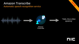 “Hello, this is Allan
speaking”
Amazon Transcribe
Automatic speech recognition service
Amazon
Transcribe
 