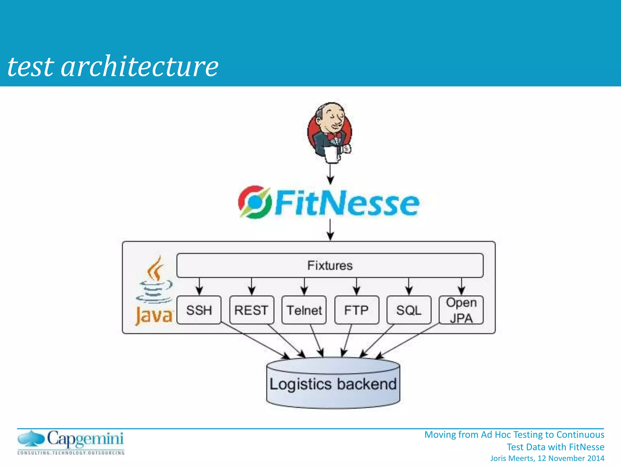 Moving from Ad Hoc Testing to Continuous 
Test Data with FitNesse 
Joris Meerts, 12 November 2014 
test architecture 
 