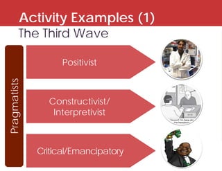 Activity Examples (1)
The Third Wave
Positivist
Constructivist/
Interpretivist
Critical/Emancipatory
Pragmatists
 