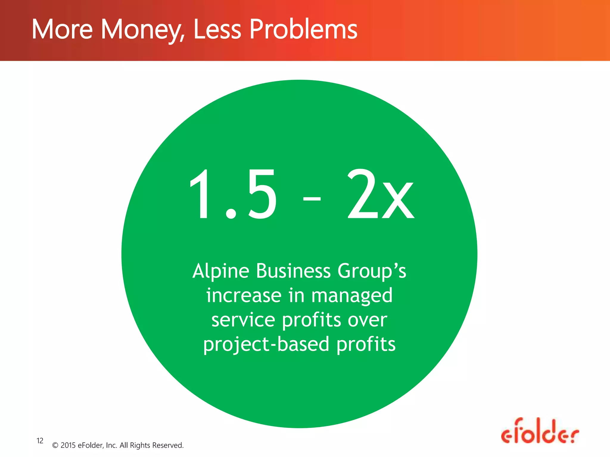 More Money, Less Problems
© 2015 eFolder, Inc. All Rights Reserved.
12
1.5 – 2x
Alpine Business Group’s
increase in managed
service profits over
project-based profits
 