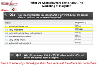 Clients	
  
I want to know why I should give them time versus all the others that contact me.
100% (4)
Responses (4)
What ...