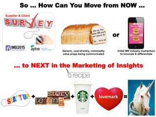 … to NEXT in the Marketing of Insights
So … How Can You Move from NOW …
+ + =+
or
Supplier & Client	
  
We do the
same MR ...