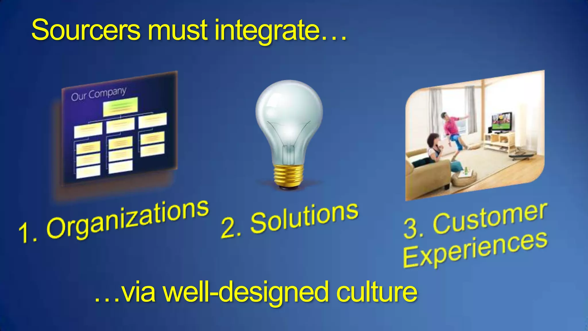 Sourcers must integrate…3. CustomerExperiences2. Solutions1. Organizations…via well-designed culture