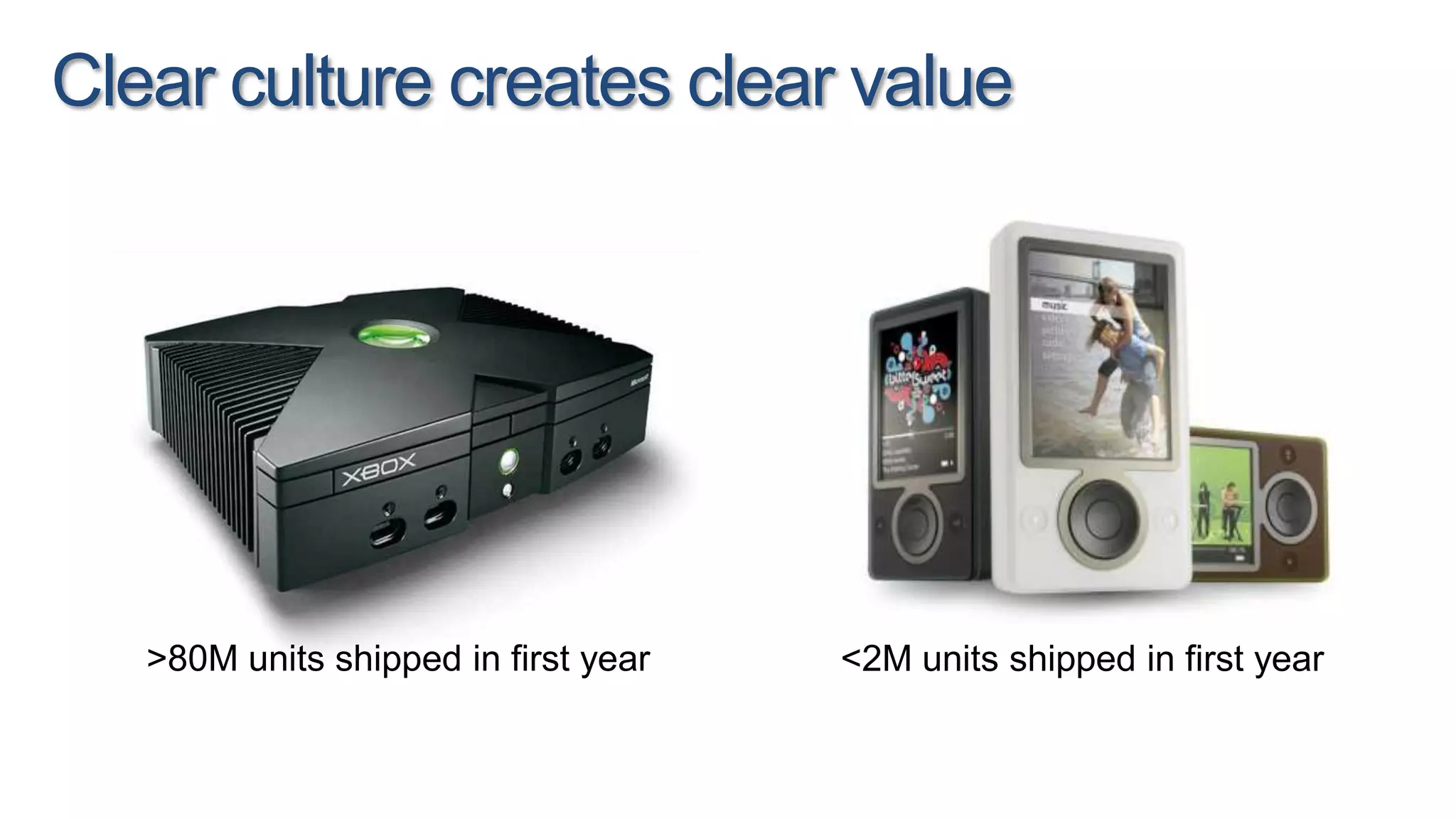 Clear culture creates clear value>80M units shipped in first year<2M units shipped in first year