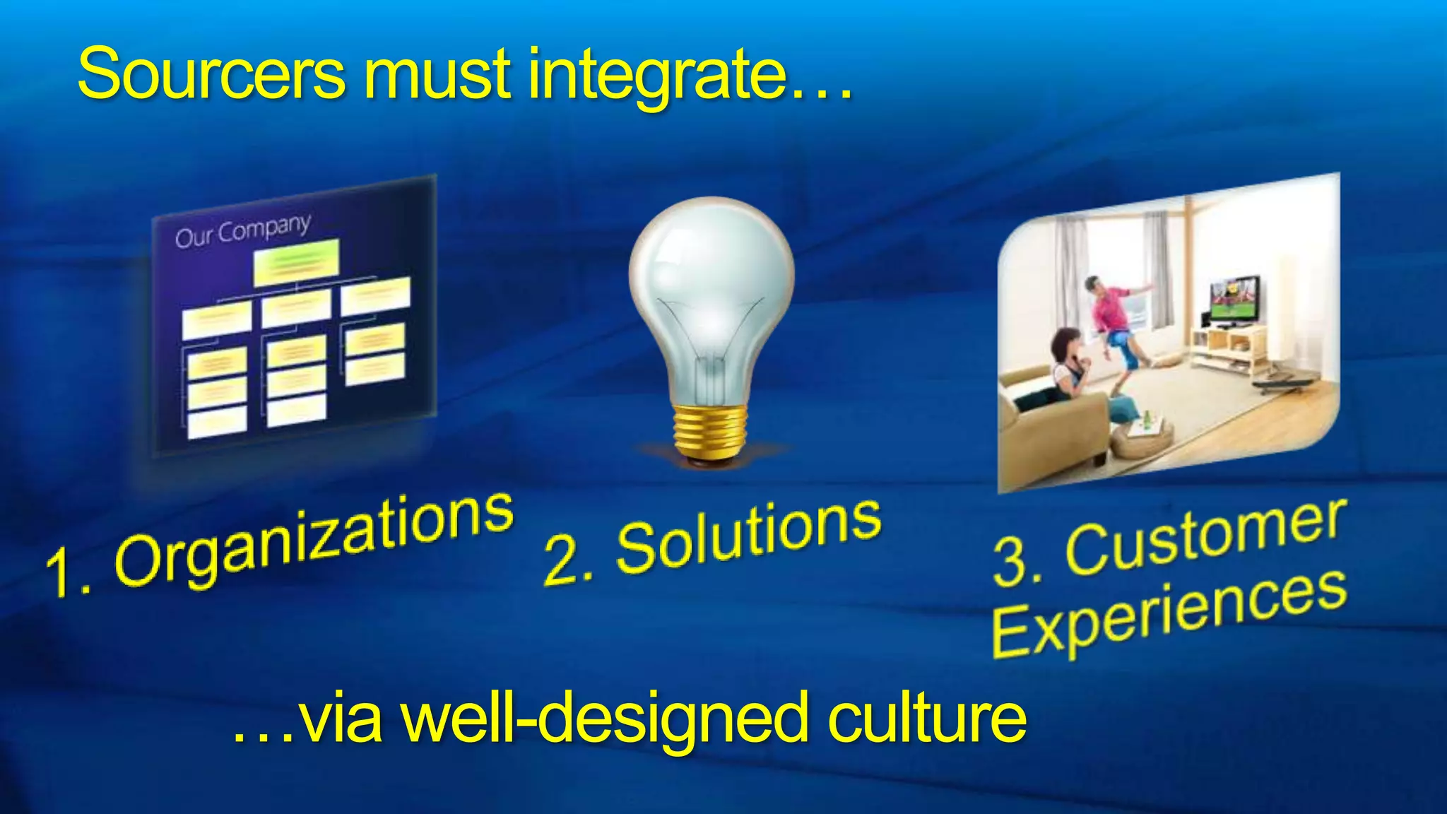 Sourcers must integrate…3. CustomerExperiences2. Solutions1. Organizations…via well-designed culture